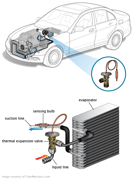 See P1DAD in engine